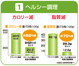 アイ・クック鍋シリーズなら「蒸す」「煮る」「茹でる」「炊く」「煮詰める」「温める」「焼く」「解凍」の8役で毎日の調理に欠かせないアイテムになるでしょう。