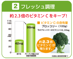 アイ・クック鍋シリーズなら「蒸す」「煮る」「茹でる」「炊く」「煮詰める」「温める」「焼く」「解凍」の8役で毎日の調理に欠かせないアイテムになるでしょう。
