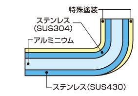 素材のこだわり。