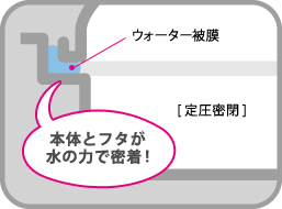 無水調理とは何ですか？